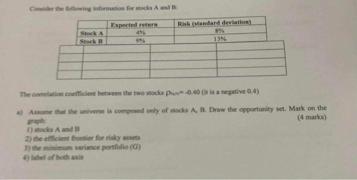 Solved Consider The Following Information For Stocks A And | Chegg.com