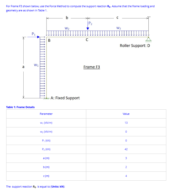 Force Method Frame Example.pdf For Frame F3 shown below, use the Force Method to | Chegg.com