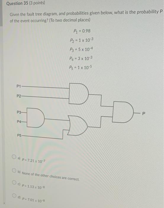 Solved Question 35 (3 points) Given the fault tree diagram, | Chegg.com