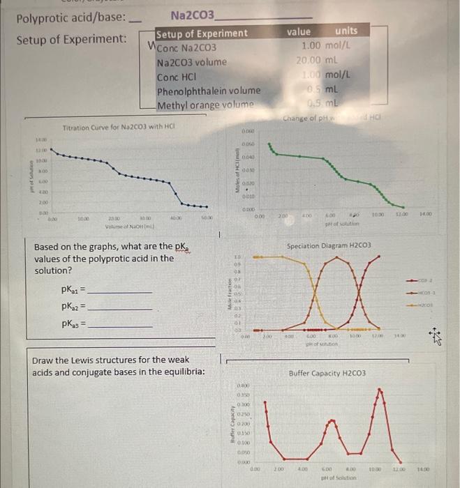 Solved Polyprotic acid/base: Na2CO Setup of Experiment: | Chegg.com