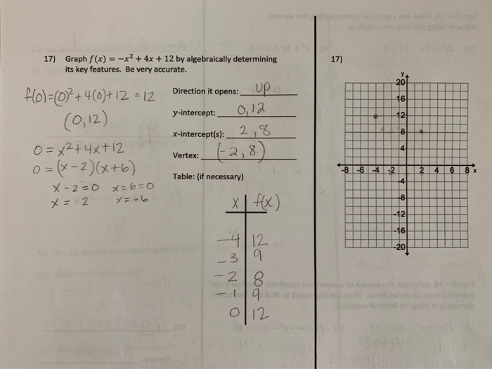 Solved Graph F X X 2 4x 12 By Algebraically Determining Chegg Com