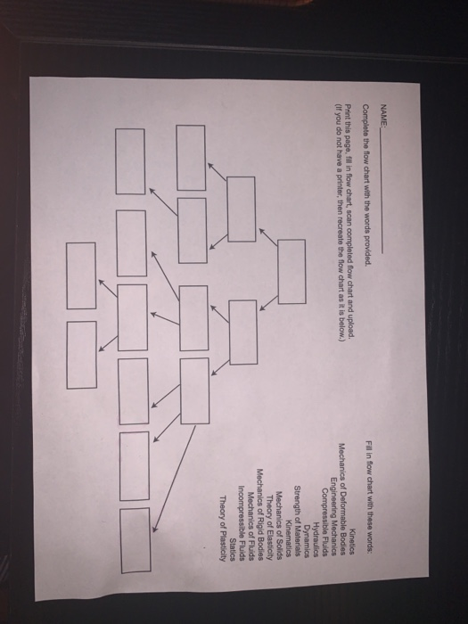 Solved NAME: Fill in flow chart with these words: Complete | Chegg.com