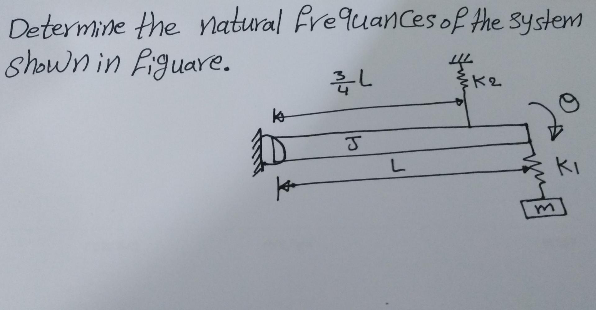 Solved Determine the natural frequances of the system shown | Chegg.com