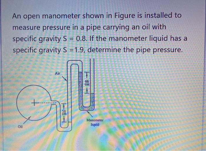 Solved An open manometer shown in Figure is installed to | Chegg.com