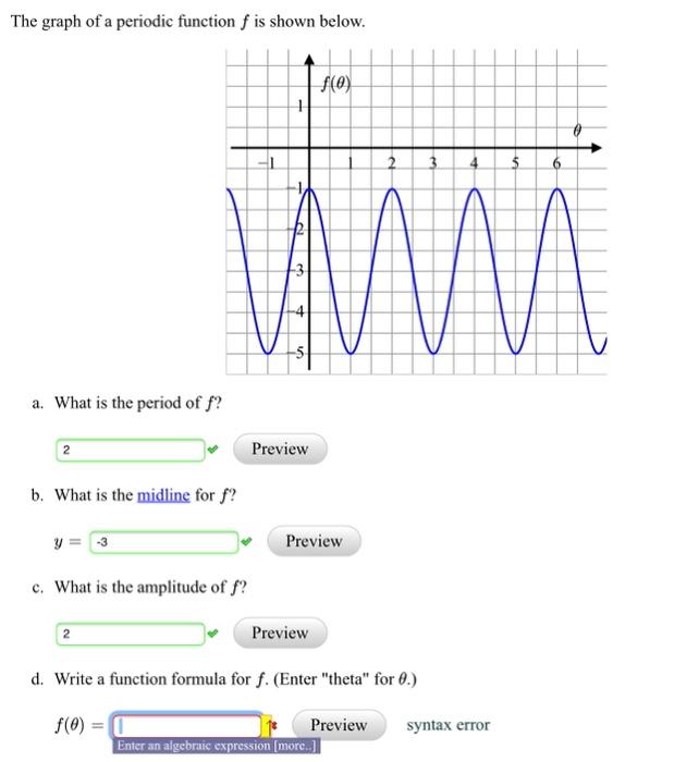 Solved The graph of a periodic function f is shown below. | Chegg.com