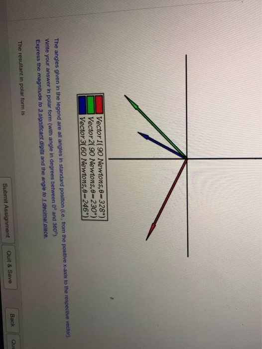 Solved Determine The Resultant Of The Three Vectors Depicted | Chegg.com