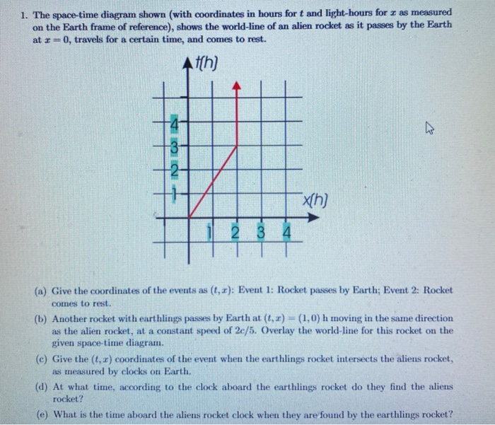 Solved 1. The space-time diagram shown (with coordinates in | Chegg.com