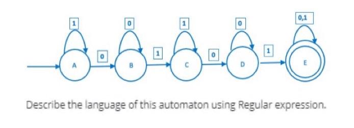 Solved ----- Describe the language of this automaton using | Chegg.com