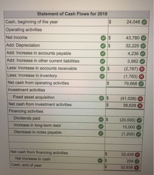 Solved Assets 2018 Current Assets Cash Accounts Receivable | Chegg.com