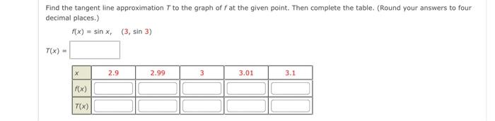 Solved Find the tangent line approximation to the graph off | Chegg.com