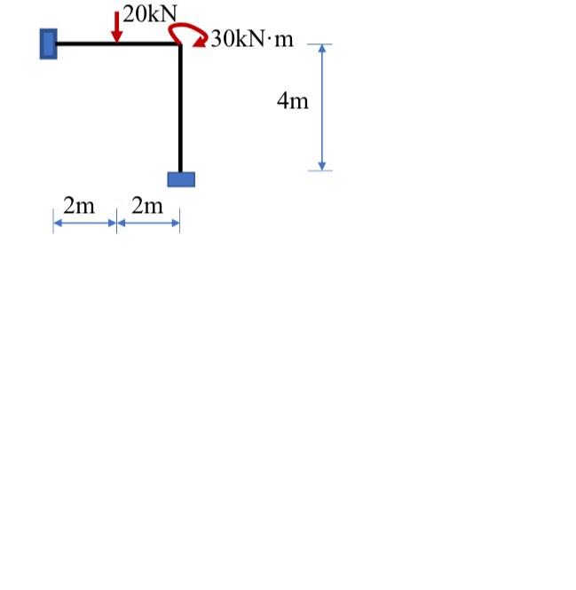 Solved useThe matrix displacement method to calculate the | Chegg.com