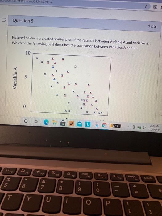 Solved 155100quizzes/2124552/take D Question 5 1 pts | Chegg.com