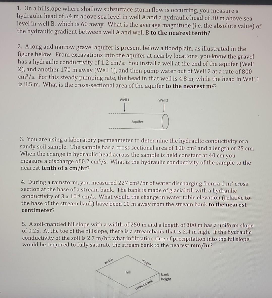 Solved 1. On a hillslope where shallow subsurface storm flow | Chegg.com