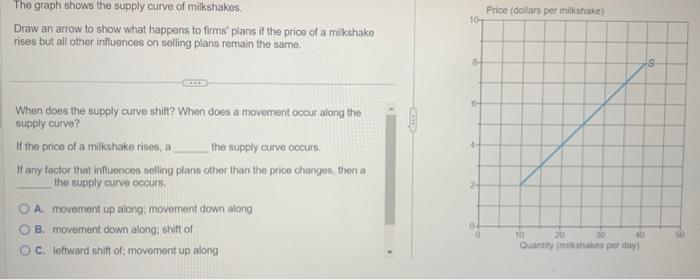 Solved What Is The Effect Of A Minimum Wage Set Above The | Chegg.com