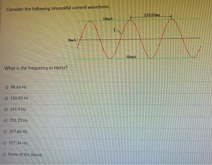 Solved Consider the following sinusoidal current waveform: | Chegg.com