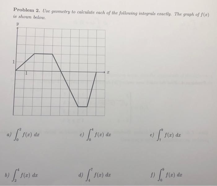 Solved Problem 2. Use geometry to calculate each of the | Chegg.com