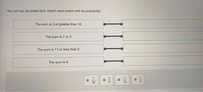 Dice Probabilities - Rolling 2 Six-Sided Dice