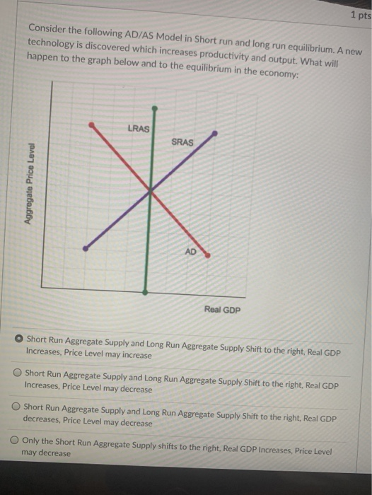 Solved 1 pts Consider the following AD/AS Model in Short run | Chegg.com