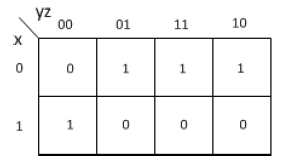 Solved Revise the following code so the outer loop counter | Chegg.com