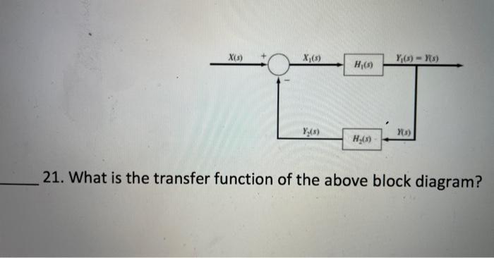 Solved 21. What is the transfer function of the above block | Chegg.com