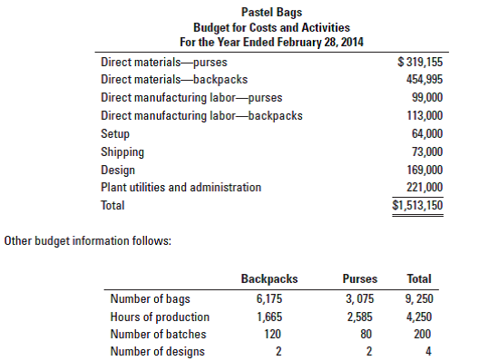 Cost pool