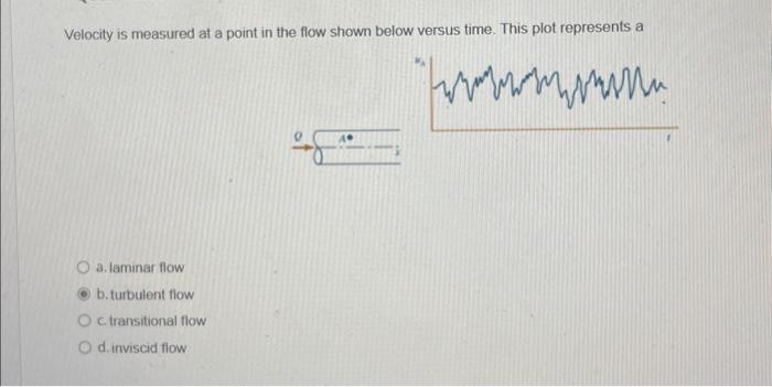Solved Choose the correct statements about flow in a pipe. | Chegg.com