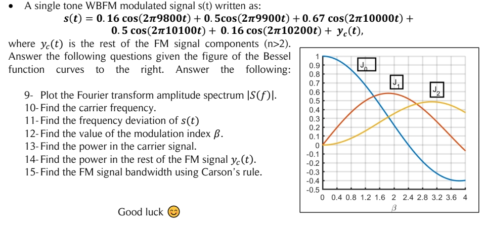 Solved 0.8 A single tone WBFM modulated signal s(t) written | Chegg.com