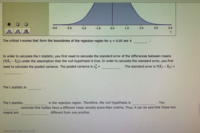 Solved 4. The t-test for two independent samples - | Chegg.com