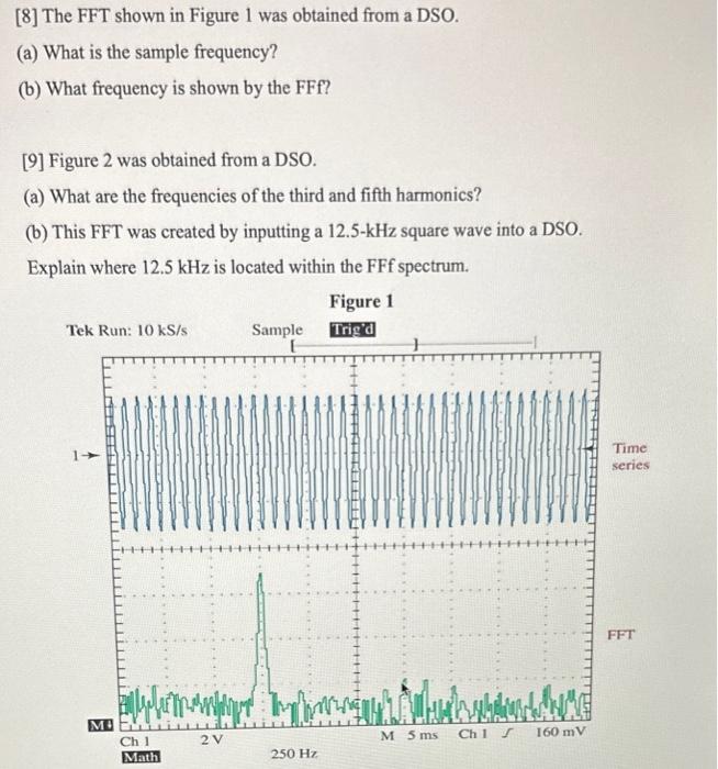 [8] The FFT shown in Figure 1 was obtained from a | Chegg.com