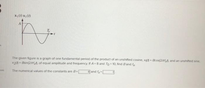 Solved (1), (1) А N The given figure is a graph of one | Chegg.com