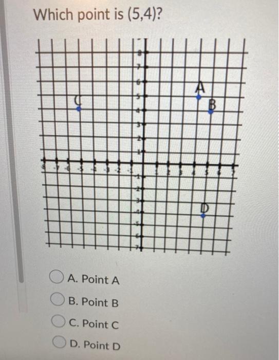 Solved Which point is (5,4)? B O A. Point A B. Point B C. | Chegg.com