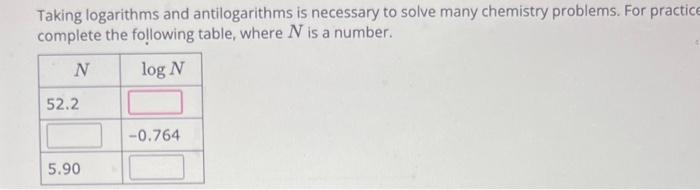 Solved Taking logarithms and antilogarithms is necessary to | Chegg.com