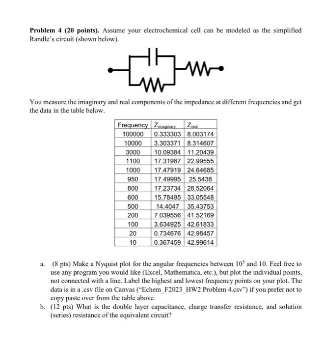 Solved Problem 4 (20 points). Assume your electrochemical | Chegg.com