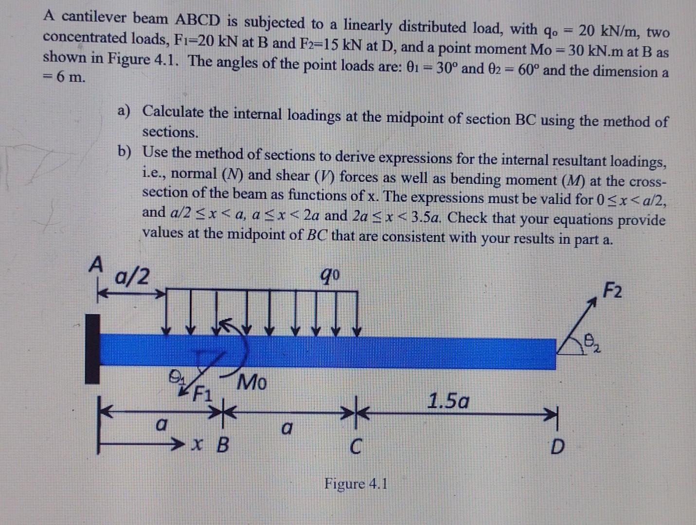 Solved A Cantilever Beam ABCD Is Subjected To A Linearly Chegg Com