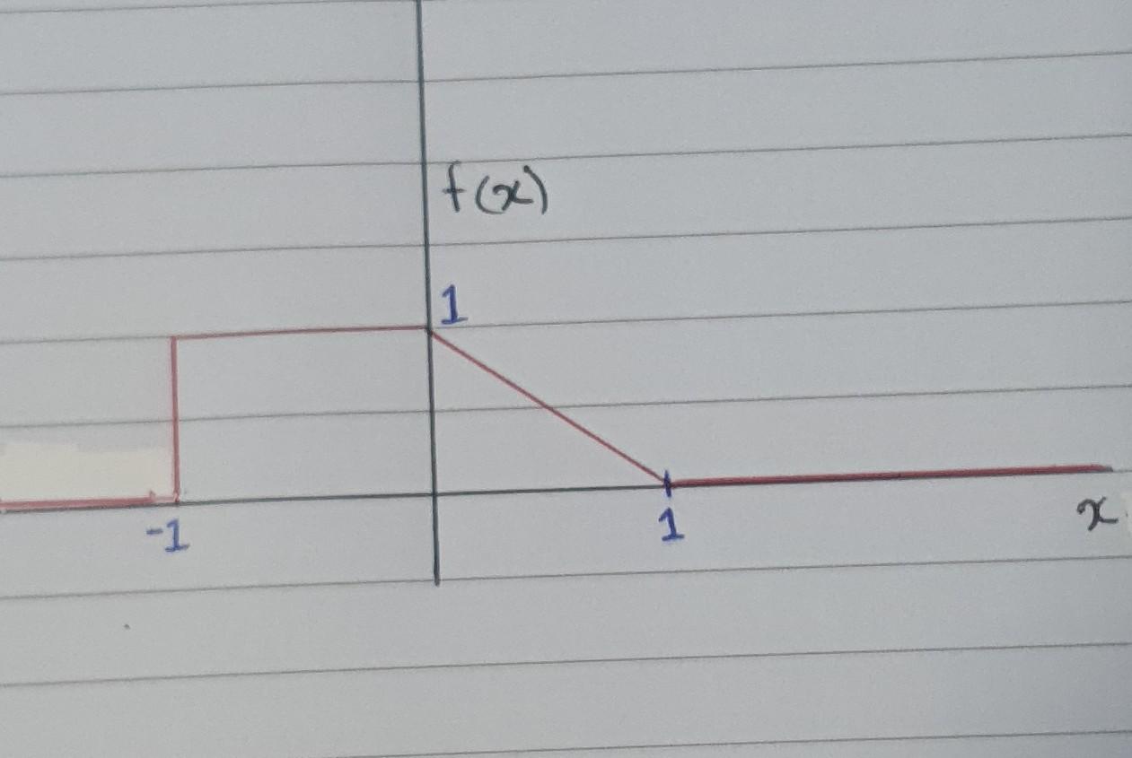 solved-find-the-function-for-the-above-graph-f-x-after-1-chegg