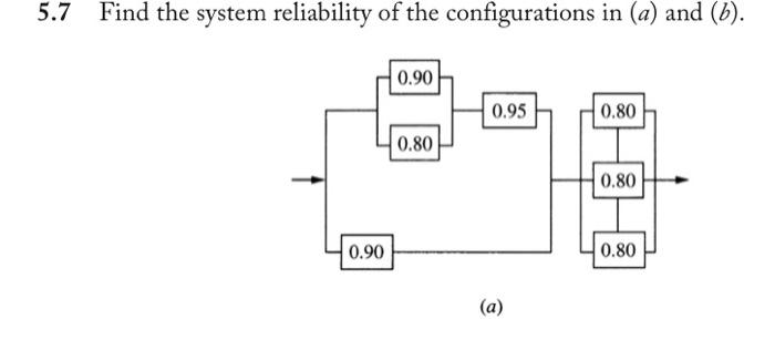 Solved 5.7 Find the system reliability of the configurations | Chegg.com