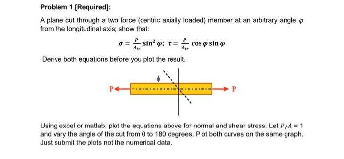 Solved Problem 1 [Required]: A plane cut through a two force | Chegg.com