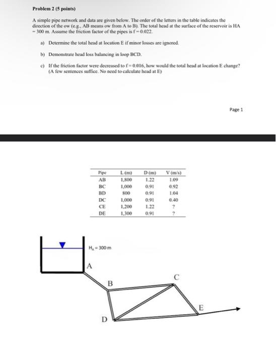 Solved Problem 2 (5 Points) A Simple Pipe Network And Data | Chegg.com