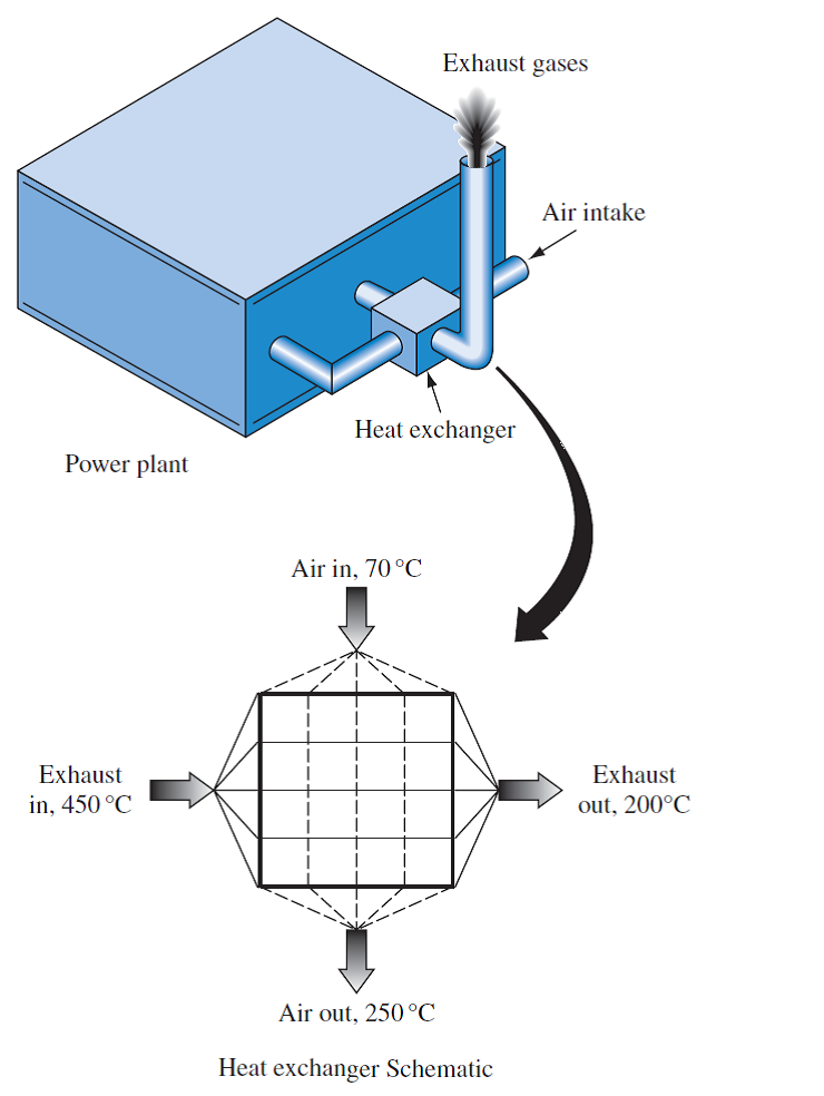 Solved Exhaust gases from a power plant are used to preheat air i