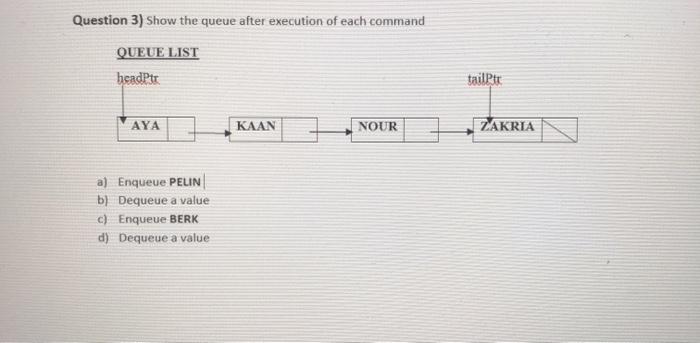 Solved Question 3) Show the queue after execution of each | Chegg.com