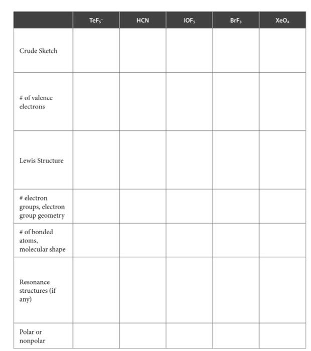 Solved Post lab THE ASSIGNMENT You are to determine the | Chegg.com