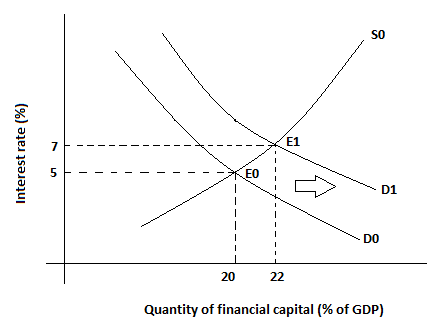 deficits sustained refers 26p