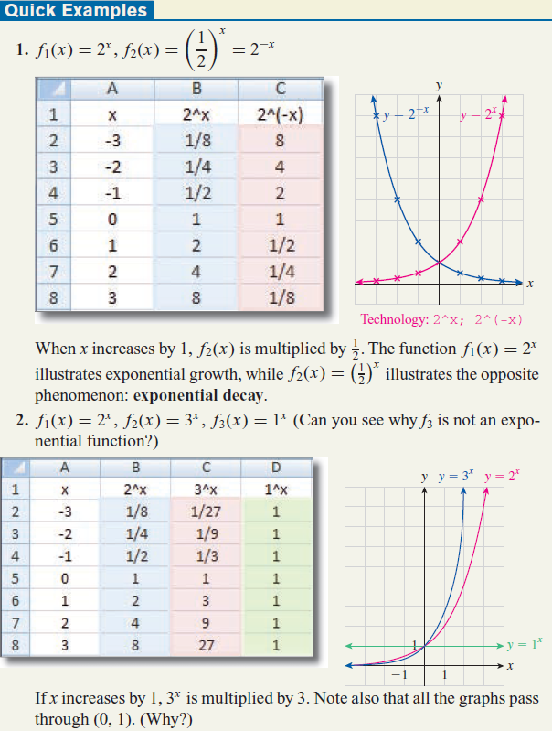 Solved: On the same set of axes, use technology to graph the pa ...