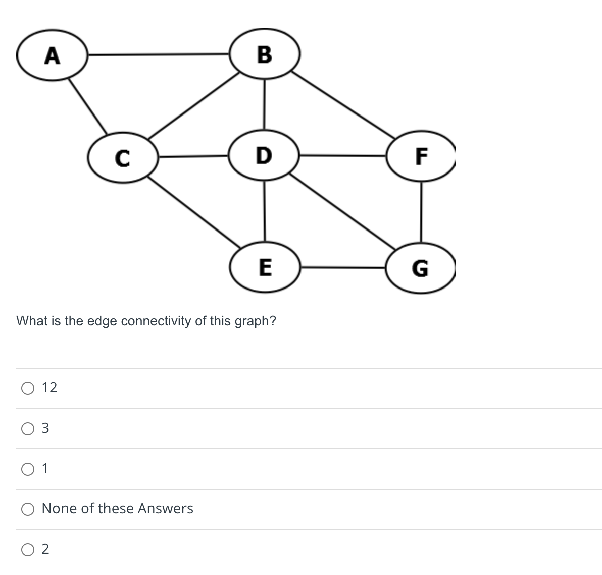 Solved What is the edge connectivity of this graph?1231None | Chegg.com
