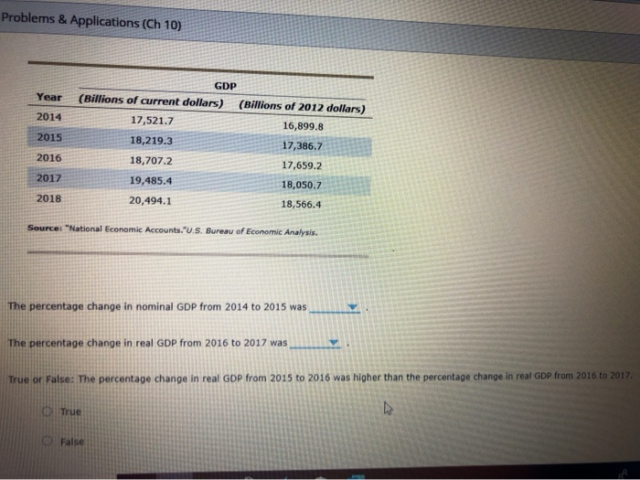 How To Calculate Change In Nominal Gdp