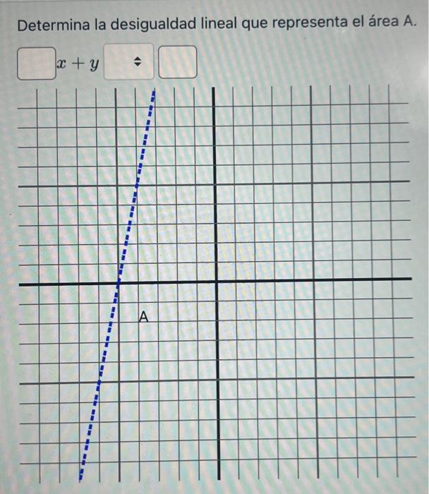 Determina la desigualdad lineal que representa el área A.