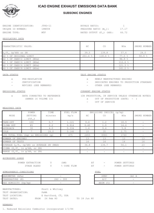 5. (4pts) The emissions data sheet for the JT8D