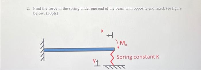 Solved 2. Find the force in the spring under one end of the | Chegg.com