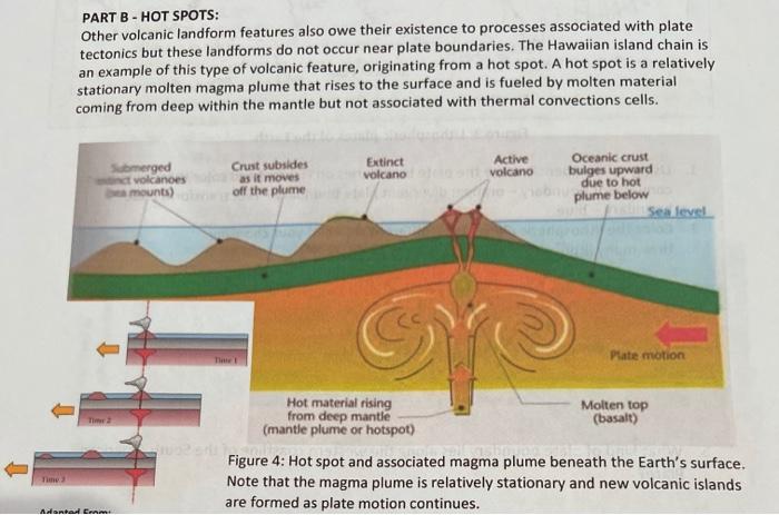 Volcanic Landforms, Volcanoes and Plate Tectonics