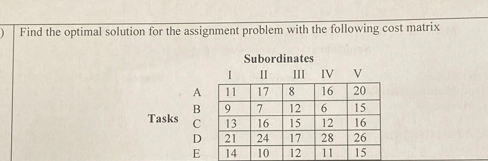 optimal assignment problem matrix